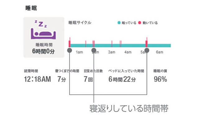 <strong>SoftBank｜ソフトバンク</strong>　「fitbit one（フィットビット ワン）」は、睡眠サイクルや階数まで記録できる
