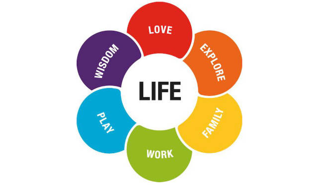 ルノーは考える、人生における重要なシーンを6つの花弁で表現し、それぞれにコンセプトカーを発表してきた