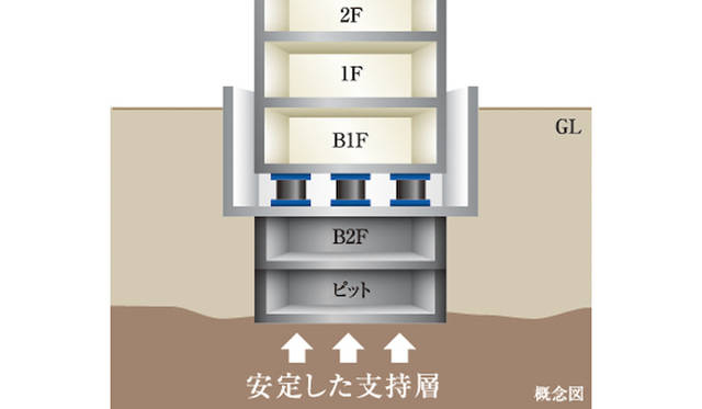 免震装置（鉛プラグ入り積層ゴム・天然ゴム系積層ゴム）