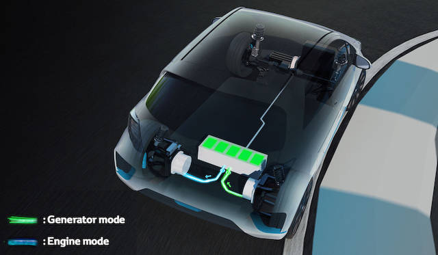 中程度のコーナで後輪左右のモーターで外輪側を駆動させる、さらにタイトなコーナーでは内輪で発電ブレーキをかけることでヨーモーメント（回転慣性）を発生させる、いわゆるトルクベクタリングの機能もそなわる。