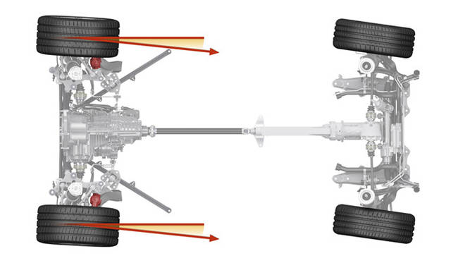 速度が80km/hを超えている場合、システムはリアホイールをフロントホイールと同位相で操舵させる