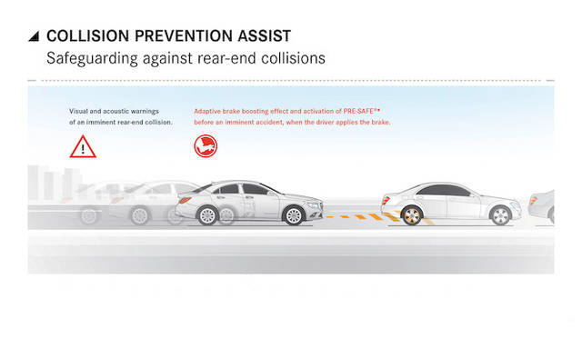 後方から先行車両に追突してしまう事故をふせぐ「コリジョン プリヴェンション プラス」