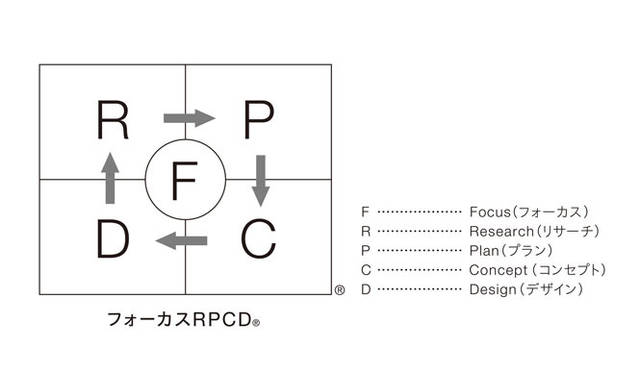 <strong>西澤明洋（EIGHT BRANDING DESIGN）</strong>　九州kitchen（2013～）　熊本で140年以上の歴史を誇る醤油・味噌メーカー、フンドーダイの新ブランド