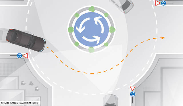ロータリー式の交差点や信号、横断歩道、自転車や歩行者、さらには路上駐車の車両など、混沌とした21世紀の道で、「S 500 インテリジェントドライブ リサーチカー」が無事、自動運転に成功した