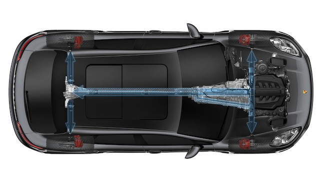 マカンの四輪駆動システム