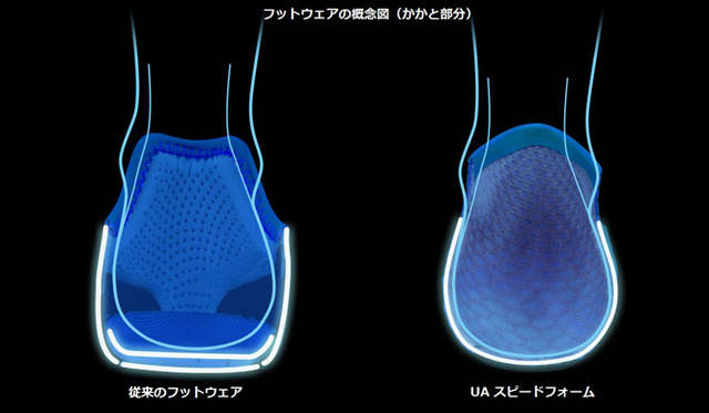 <strong>UNDER ARMOUR｜アンダーアーマー</strong>　