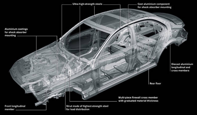 40_mb_c_class ボディ構造のうち、アルミニウム素材の占める割合を実に48パーセントまで飛躍的に高めた新型Cクラス。動き出した瞬間に、軽さとしっかり感が同居した、正にアルミとスチールのいいとこ取りというべきハイブリッドな感覚に包まれる