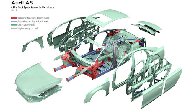 A8の軽量で堅牢なボディは、アウディ スペース フレーム構造（ASF）によって実現されている