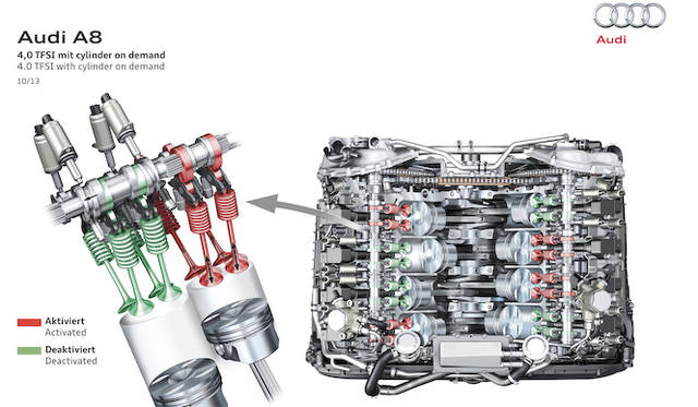 4.0リッター V8に搭載される気筒休止技術「シリンダー オン デマンド」