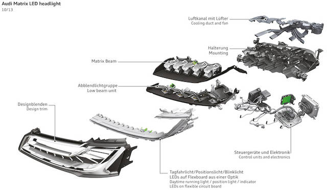 マトリックスLEDヘッドライトの内部構造
