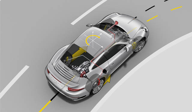 26_porsche_turbo_s_991 先ごろ発表された新型「GT3」で初お目見えした「アクティブ リアアクスル ステアリング」は4輪操舵の一種。速度が50km/hに達するまで、リアホイールはフロントホイールと逆位相で操舵される(カウンターステア)