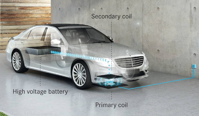 メルセデス・ベンツS 500 プラグインハイブリッドにおけるワイヤレス充電の模式図。この夏にも欧州で発売予定の「S 500 プラグインハイブリッド」はV6ツインターボエンジンをモーターがアシストすることで最高出力325kW、最大トルク650Nmを誇り、0-100km/h加速は5.2秒。いっぽうで、燃費は2.8ℓ/100km（およそ35.7km/ℓ）、CO2排出量わずか65g/kmだ