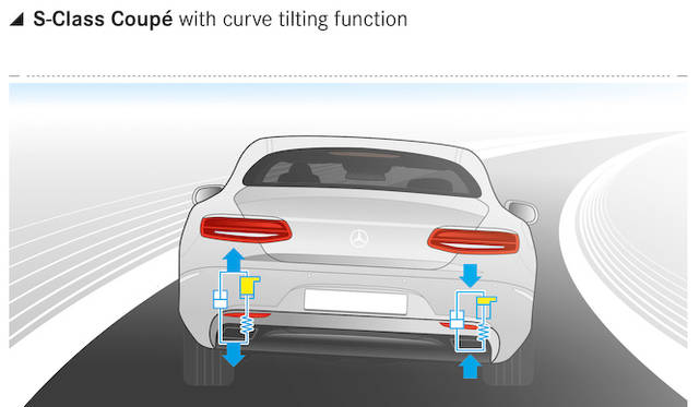 カーブチルティング機能 