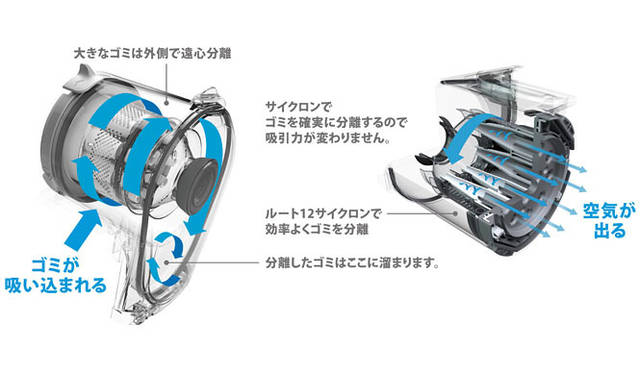 吸引力が99.9％以上持続する本格サイクロン