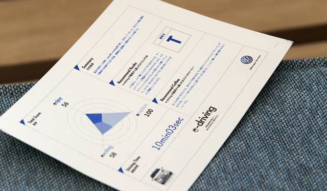 プリントアウトされた脳波測定の結果。自分にあった書籍とコーヒーが案内され、もちろんこのカードは持ち帰ることが可能だ