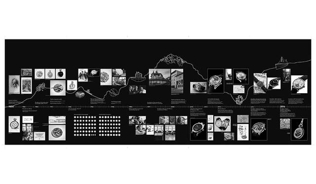 Montblanc-Timeline