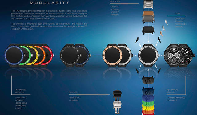 ケース（時計モジュール）だけでも、サテンまたはポリッシュ仕上げグレード5のチタン、18Kピンクゴールドプレート、ブラックセラミック、ダイヤモンドセッティングの有無から選べる。