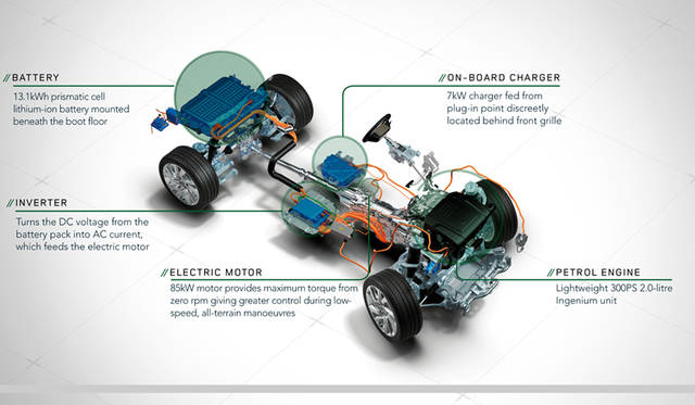 Land Rover Range Rover Sport｜ランドローバー レンジローバー スポーツ