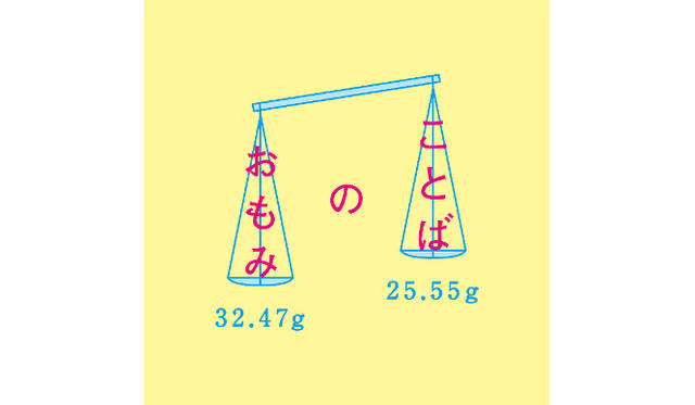 「ことば の おもみ」岡本 健＋大野友資　ひらがな1文字ずつの言葉の重さを天秤で比べる作品
