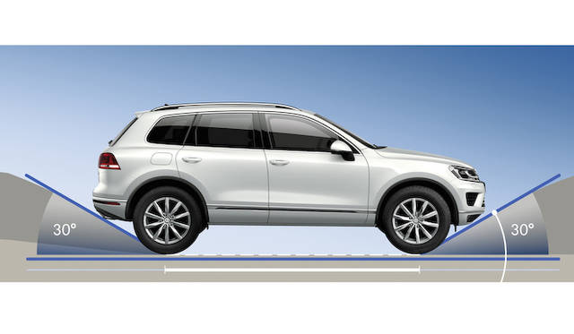 Volkswagen Touareg│フォルクスワーゲン トゥアレグ アプローチアングル、ディパーチャーアングルはともに30度
