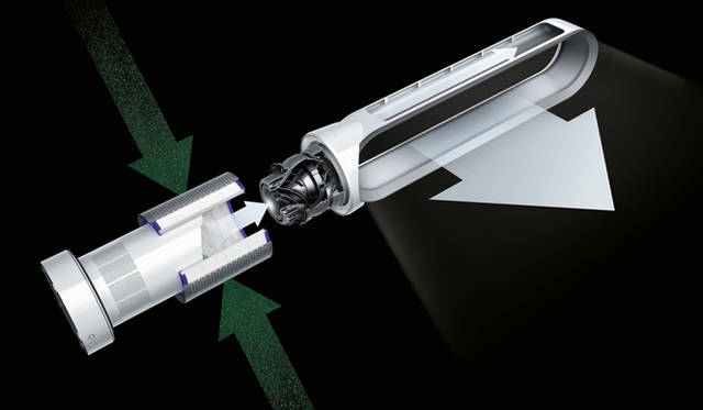 <strong>dyson｜ダイソン</strong><br />「Dyson Pure Cool™（ダイソン ピュア クール）空気清浄機能付ファン」空気の流れ