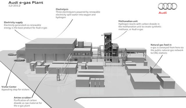 e-gas生成プラントの全体図