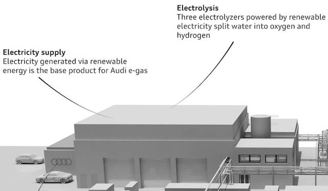 e-gas生成プラント