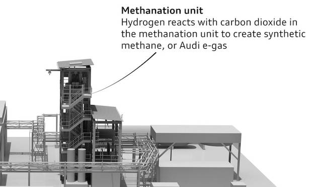 e-gas生成プラント