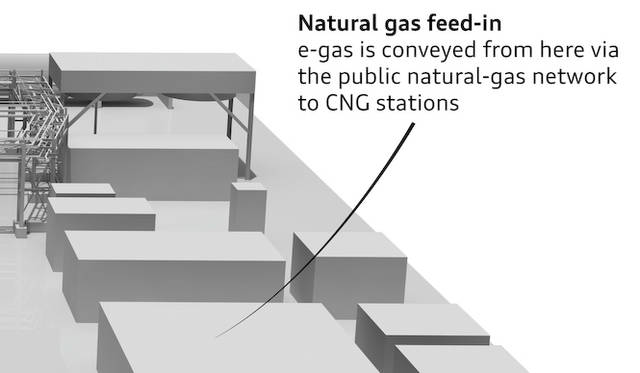 e-gas生成プラント