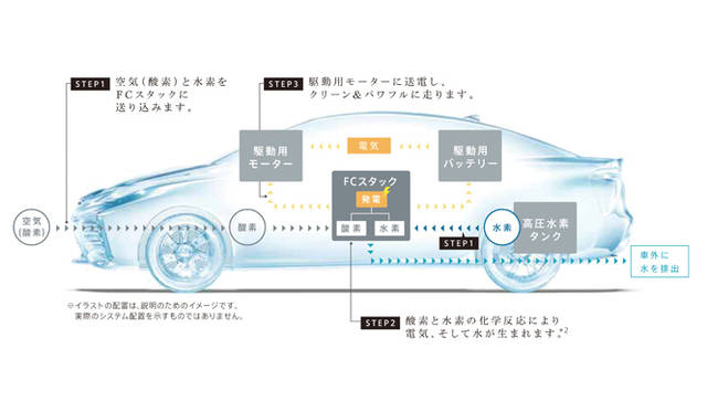 Toyota Mirai｜トヨタ ミライ