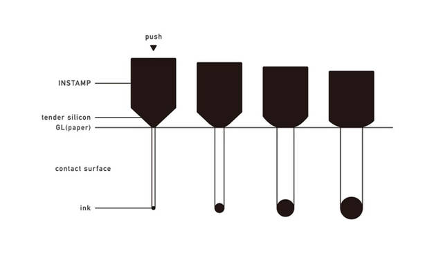 作品名「INSTAMP」