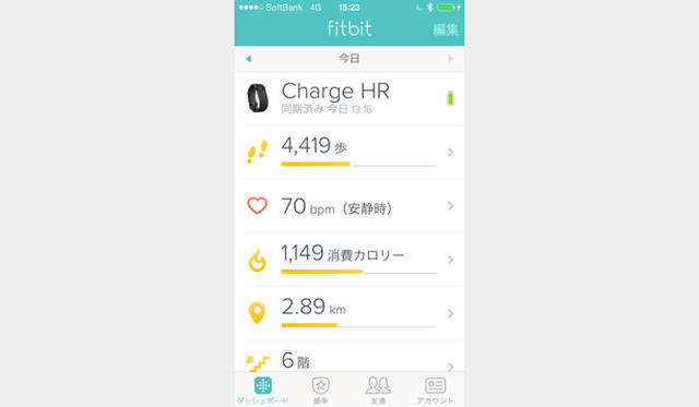 アプリのダッシュボード