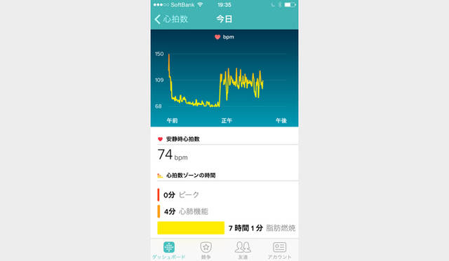 日常生活の心拍数グラフ
