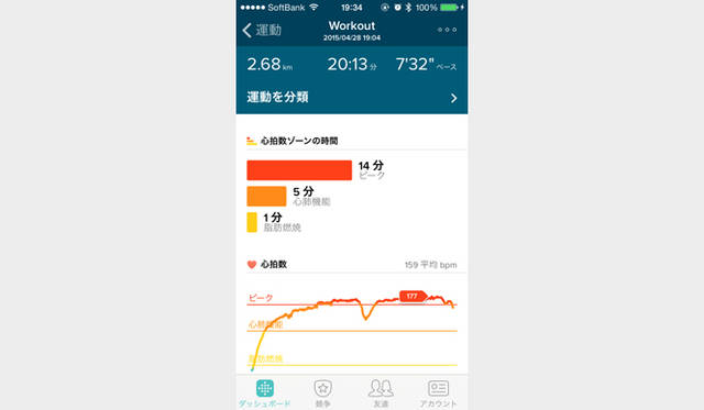 短距離ランニングの心拍数グラフ