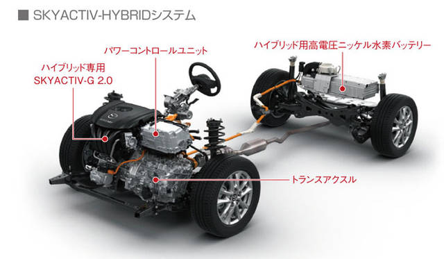 Mazda Axela｜マツダ アクセラ