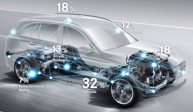 さまざまなパーツでエネルギーの効率化をはかり、燃費向上をはたしている