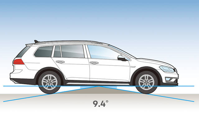 最低地上高はゴルフ ヴァリアント比プラス25mmの165mmを確保。ランプブレーク オーバーアングルは9.4度