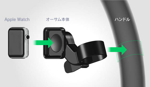 <strong>Beat-Sonic｜ビートソニック</strong><br />「Oh-Thumb（オーサム）」　ほとんどすべてのハンドルに固定が可能。ホルダー部分は回転機構がついており、ハンドルのどの部分に取り付けてもアップルウォッチの角度を調整可能