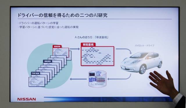 周囲のみならず、運転者にも違和感を抱かせない自動運転実現のため、普段の癖を再現することも考えられている