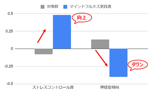 ラッセル・マインドフルネス・エンターテインメント・ジャパン 論文 ラッセル・マインドフルネス・エンターテインメント・ジャパン 論文