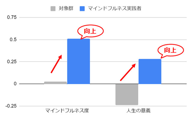 ラッセル・マインドフルネス・エンターテインメント・ジャパン 論文 ラッセル・マインドフルネス・エンターテインメント・ジャパン 論文