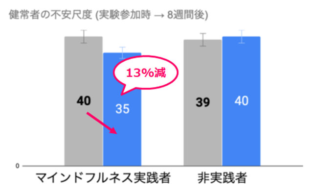 ラッセル・マインドフルネス・エンターテインメント・ジャパン 論文 ラッセル・マインドフルネス・エンターテインメント・ジャパン 論文