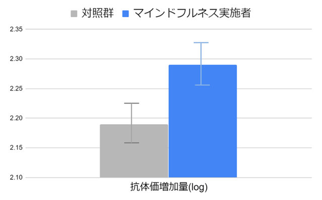 ラッセル・マインドフルネス・エンターテインメント・ジャパン 論文 ラッセル・マインドフルネス・エンターテインメント・ジャパン 論文
