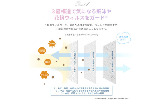 美ルル ディフェンスシルクタッチマスク 3層構造 美ルル ディフェンスシルクタッチマスク 3層構造