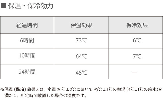 ビーフラスク グランデC520 保温・保冷効力 ビーフラスク グランデC520 保温・保冷効力
