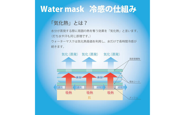 オーシン ウォーターマスク 構造 オーシン ウォーターマスク 構造