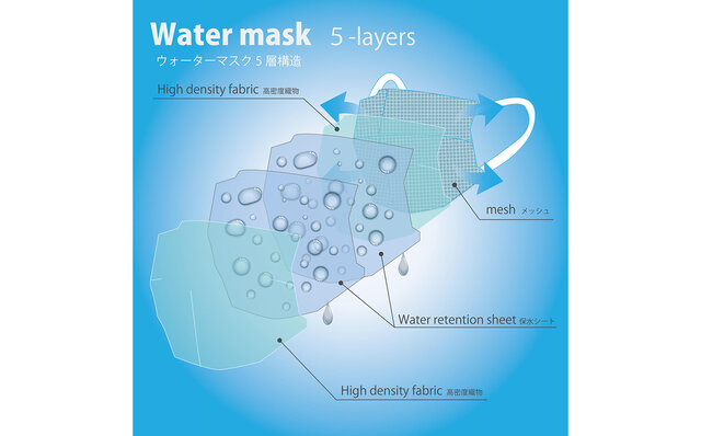オーシン ウォーターマスク 構造 オーシン ウォーターマスク 構造