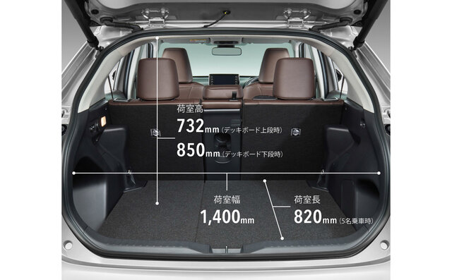 トヨタ ヤリス クロス ハイブリッドZ（2WD）