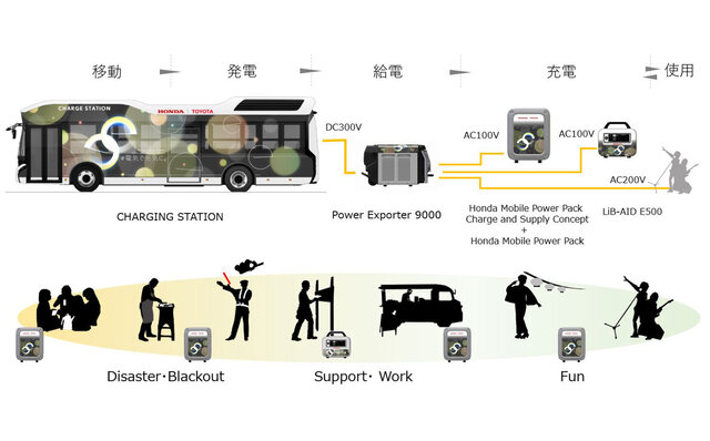 トヨタ ホンダ ムービングイー システム トヨタ ホンダ ムービングイー システム