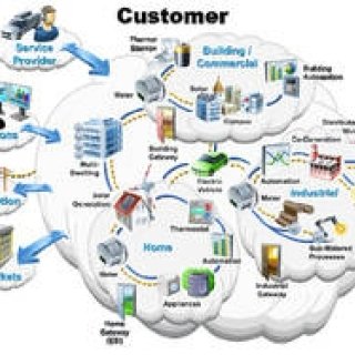 あたらしい時代づくりに取り組むひとと企業──IBM｜SHIFT JAPAN
